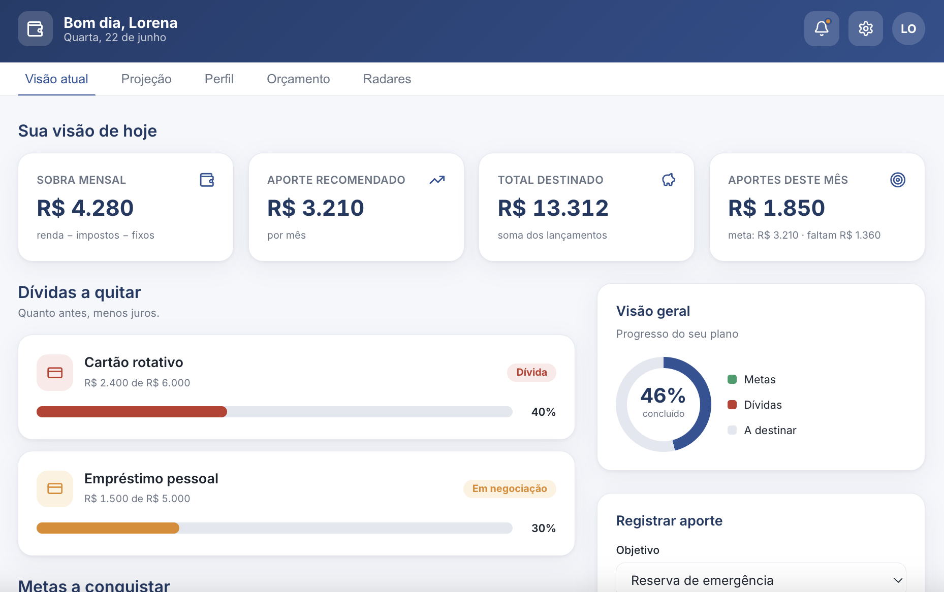 Painel do Smart Money mostrando visão atual, projeção e perfil financeiro